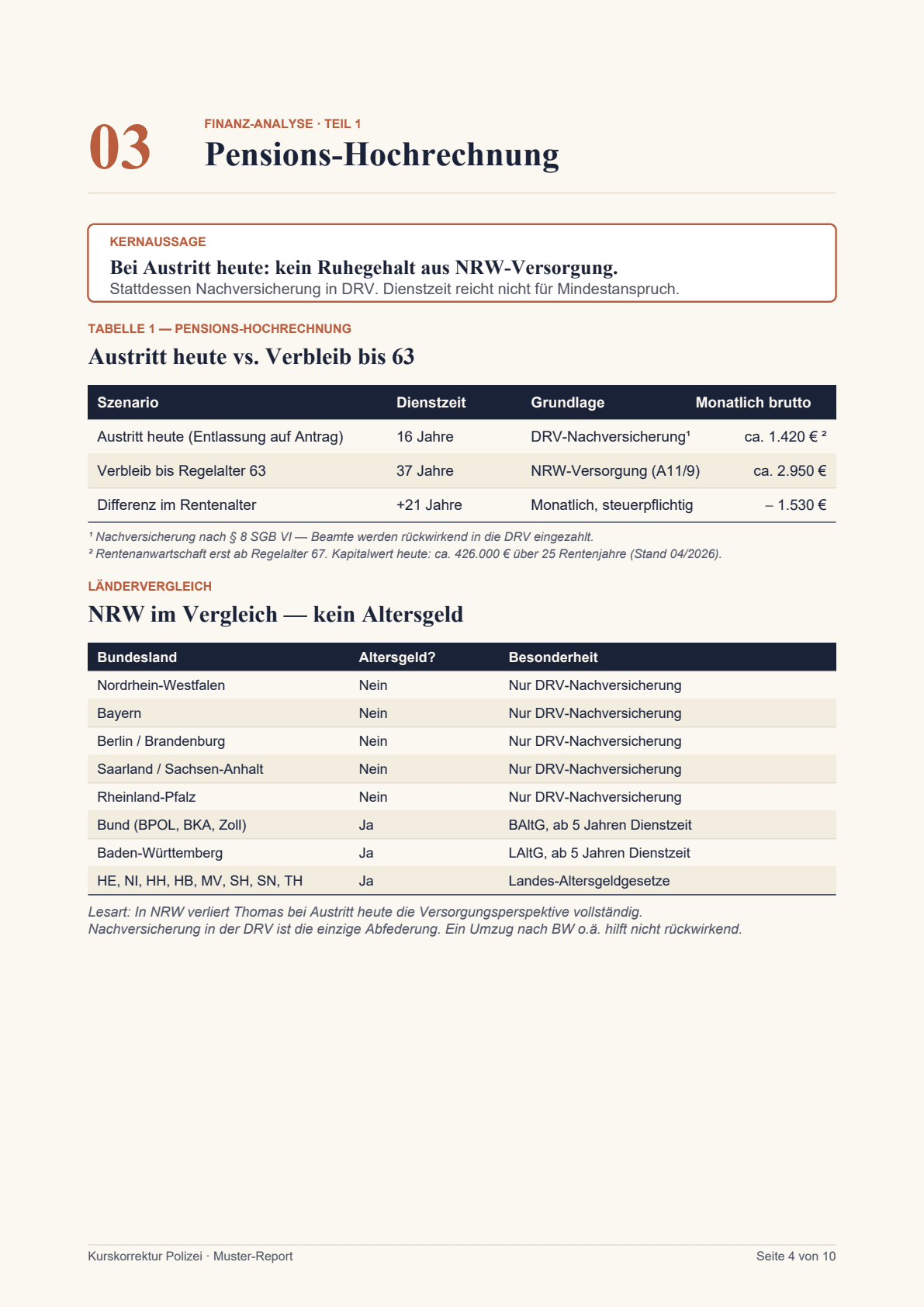 Muster-Report Kurskorrektur Polizei, Seite 2: Finanz-Analyse — Pension vs. Wechsel